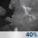 Chance T-Storms. Chance for Measurable Precipitation 40% Chance T-Storms. Chance for Measurable Precipitation 40%